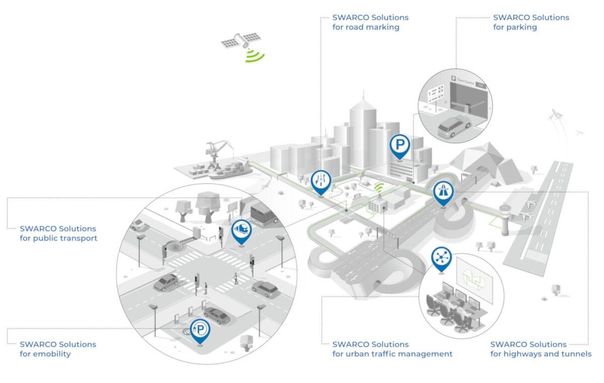 SWARCO's Solutions SWARCO's Solutions
