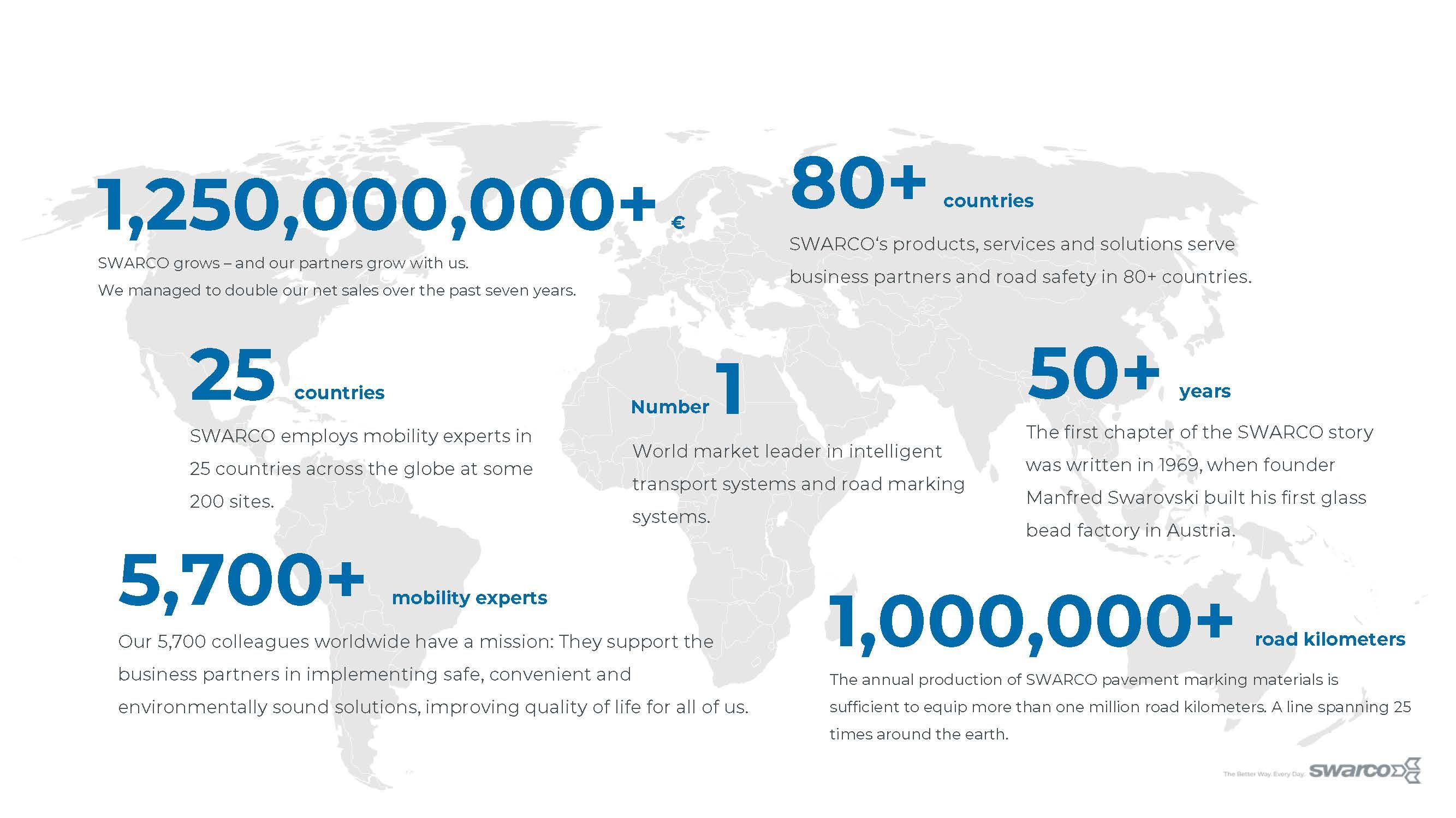 Illustration: SWARCO in numbers Illustration: SWARCO in numbers