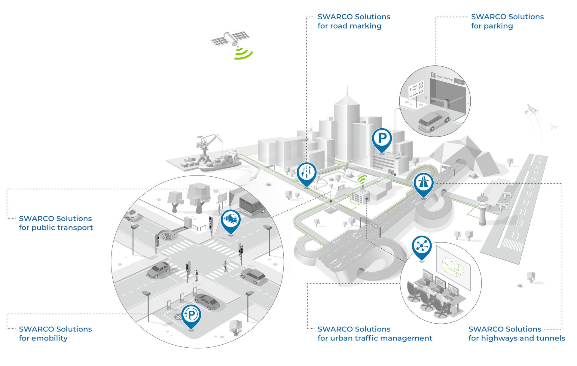 Integreret løsning til smarte byer | SWARCO
